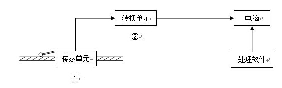 安丰MTC钢丝绳电脑探伤仪