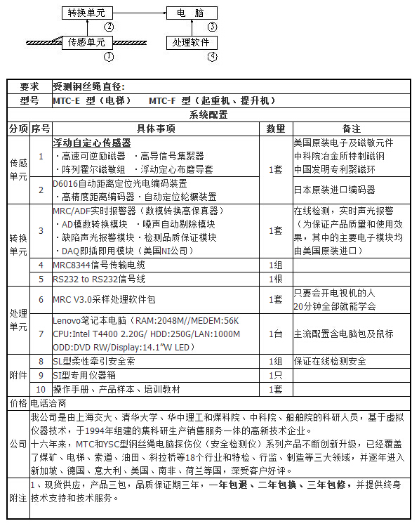 MTC钢丝绳电脑探伤仪（安全检测仪）系统配置